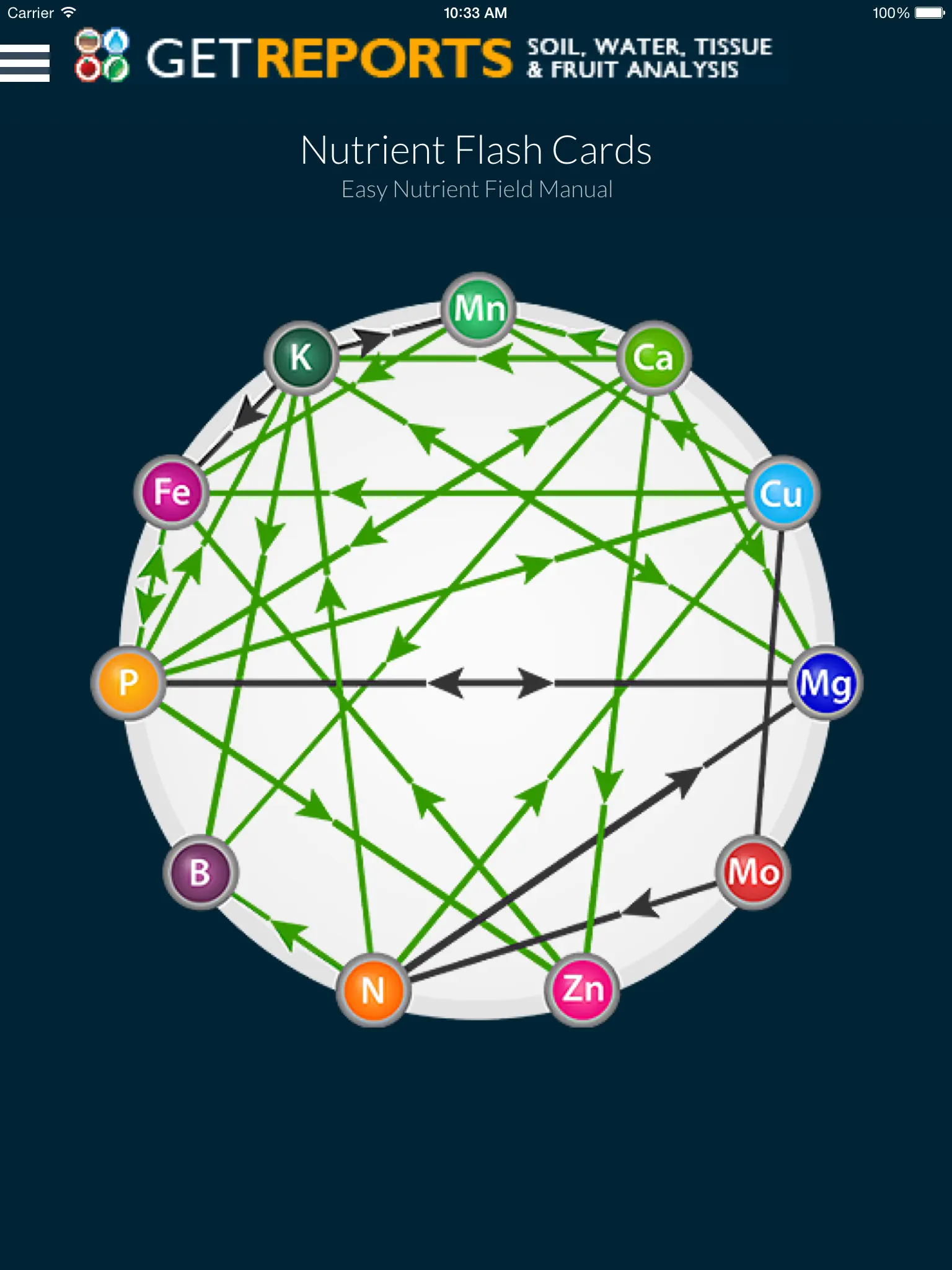 #4. Nutrient Flashcards (iOS) 作者: Thumb Wizards