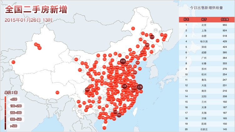 禧泰房产大数据 screenshot-3