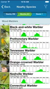 BirdsEye Biggest Week in American Birding Festival App screenshot #2 for iPhone