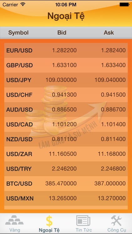 Dự Báo Giá Vàng