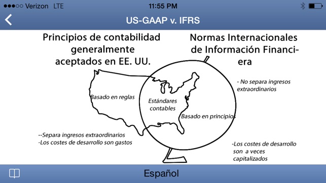 Tarjetas de contabilidad(圖4)-速報App