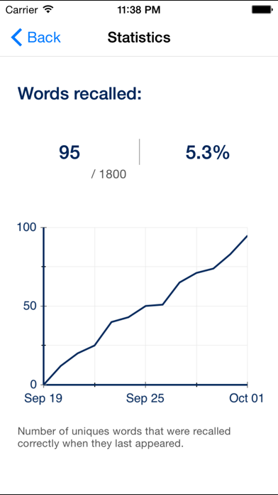 GRE Vocabulary Essentials iPhone screenshot 5 - Education app