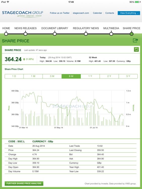 Stagecoach Group Media and Investor App screenshot-3