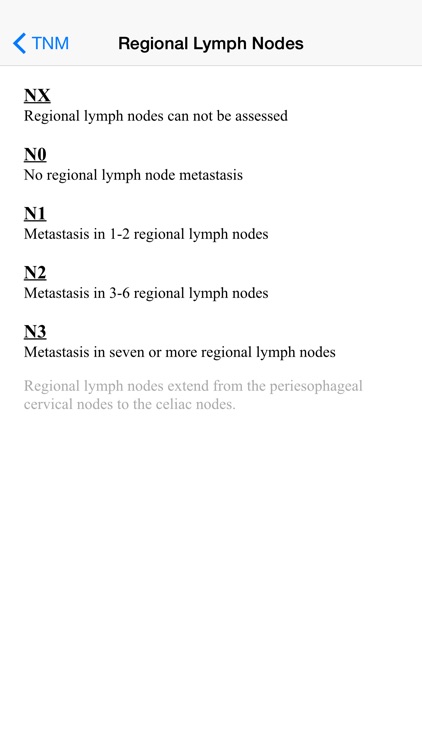 Esophageal Cancer Stage