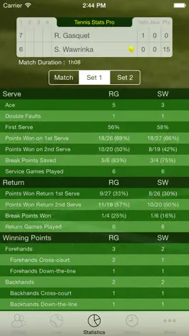 Game screenshot Tennis Stats Pro hack