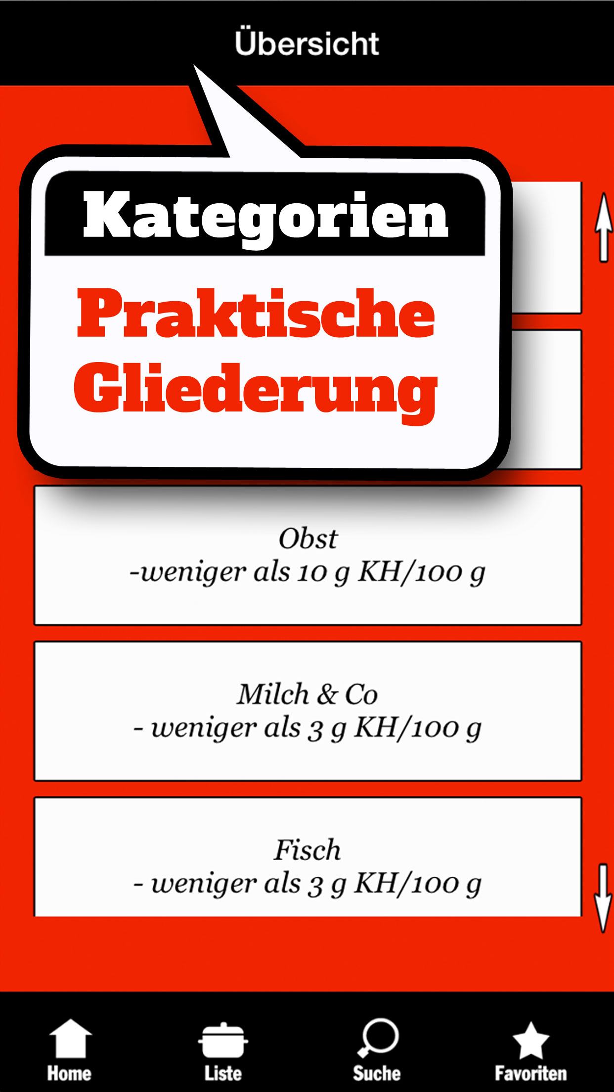Low Carb Liste - Abnehmen ohne Kohlenhydrate und Diät