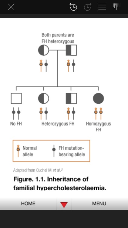 Familial Hypercholesterolaemia