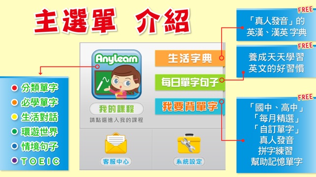 AnyLearn 英文便利學 (單期銷售版)(圖1)-速報App