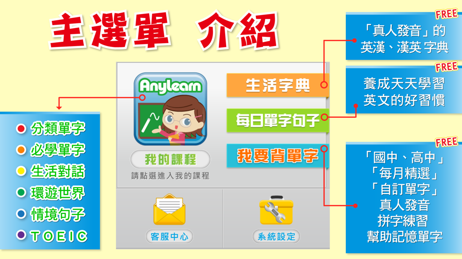 #1. AnyLearn 英文便利學 (單期銷售版) (iOS) 由: CarryDream Int'l Co., Ltd.