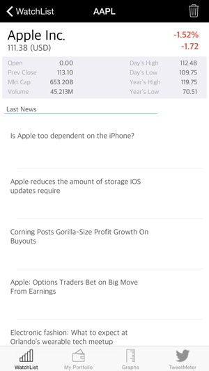 Stocks:Real time data,Tweets,Portfolio,Charts and Finance Ne(圖2)-速報App