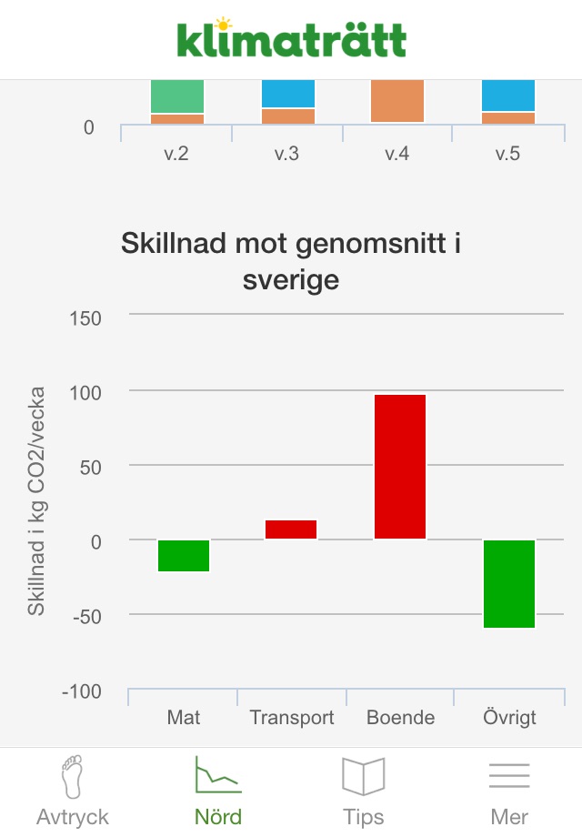 Klimaträtt screenshot 4