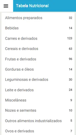 Game screenshot Tabela Nutricional hack