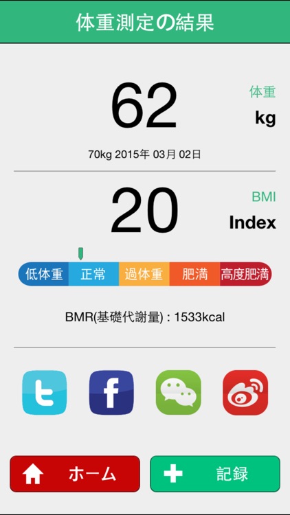 Bfit App Body Scale