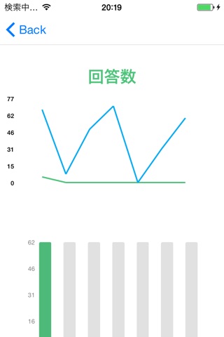 簡単に学べるFP3級 一問一答学科別問題集 screenshot 2