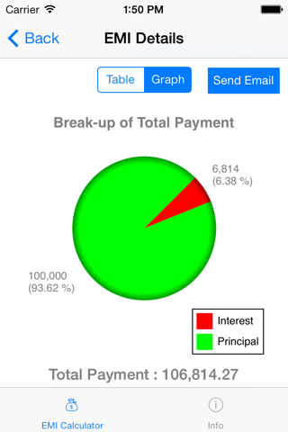 EMI Calculator 2014 Free screenshot 3