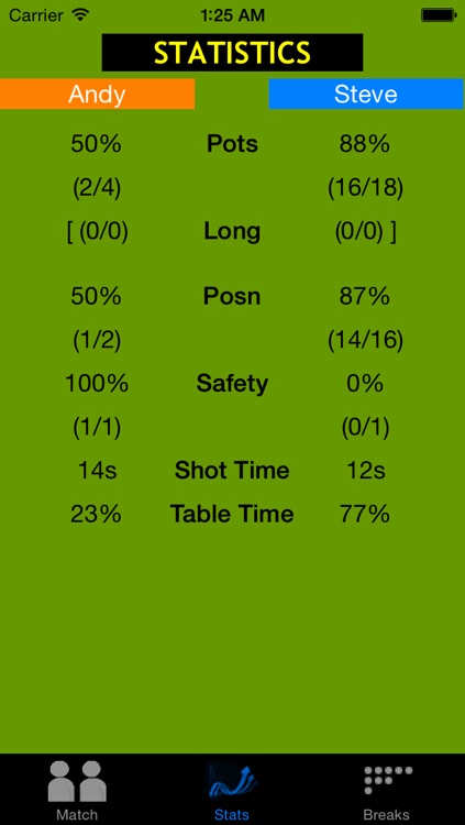 MySnookerStats - Snooker Scoring and Statistics screenshot-3