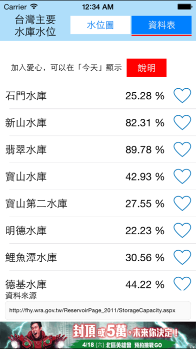 Screenshot #3 pour 台灣水庫水位監測資料