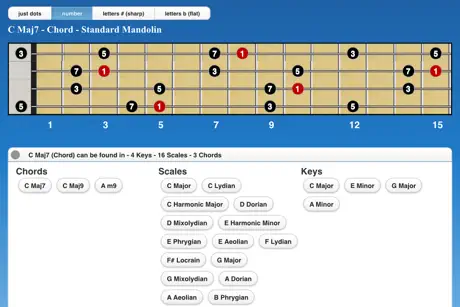 Mandolin Chords and Scales