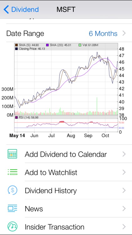 Dividend Calendar: Dividend History, Calendar, Real-time Stock Quote, Stock Chart