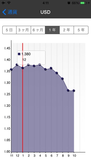 通貨のコンバーター - リアルタイムのおすすめ画像4