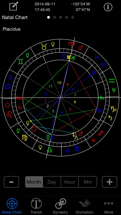 Easy Astro Astrology