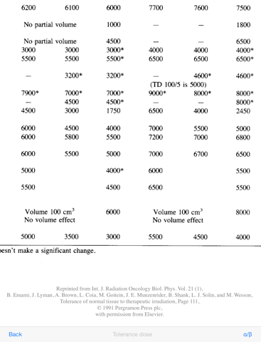 EQD Calculator iPad screenshot 4 - Medical app