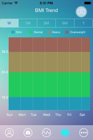 iFit scale screenshot 4