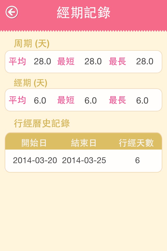 Period Tracker - Women's menstrual cycles period and ovulation tracker screenshot 3