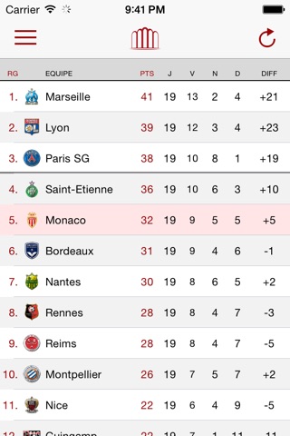 Asmfoot: même nos globules sont rouges et blancs ! screenshot 3