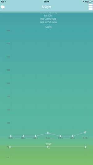 Diet Plans!(圖4)-速報App