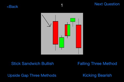 Candlestick Patternsのおすすめ画像2