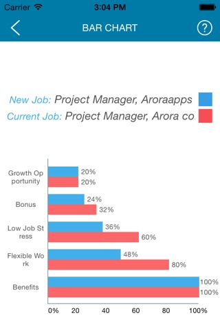 Job Decision screenshot 4