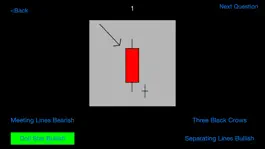 Game screenshot Candlestick Patterns hack