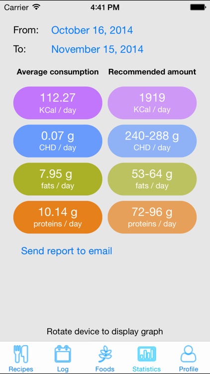 FoodMeter screenshot-4