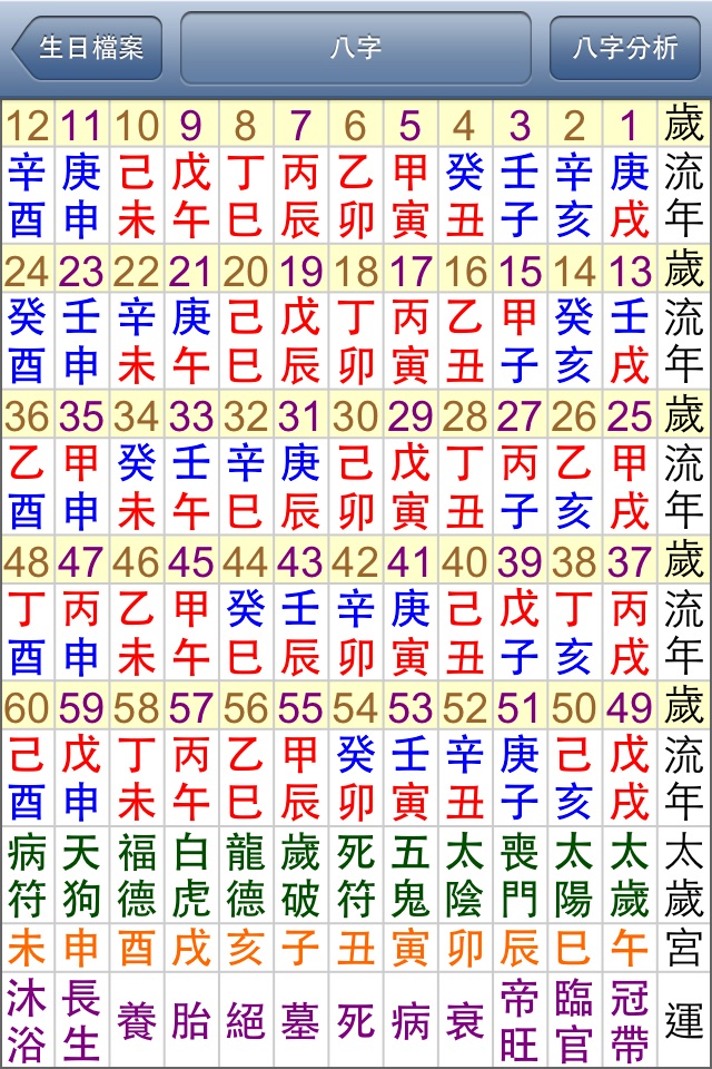 星僑八字 screenshot 4