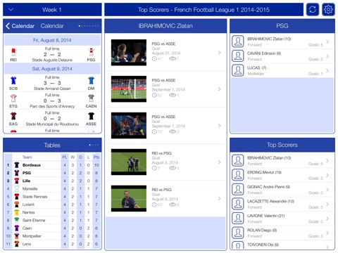 TOP Scorers - French Football League 1 2014-2015 screenshot 2