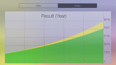 Deposit - compound interest calculator with periodic additions and withdrawals Screenshot