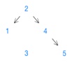 Sorting Algorithms