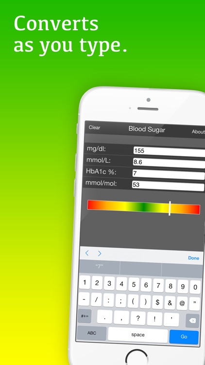 Mila's Blood Sugar Conversion Calculator