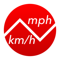 Miles Per Hour To Kilometers Per Hour – Speed Converter mph to km-h