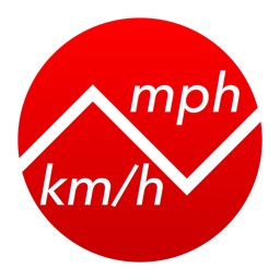 Miles Per Hour To Kilometers Per Hour – Speed Converter (mph to km/h)