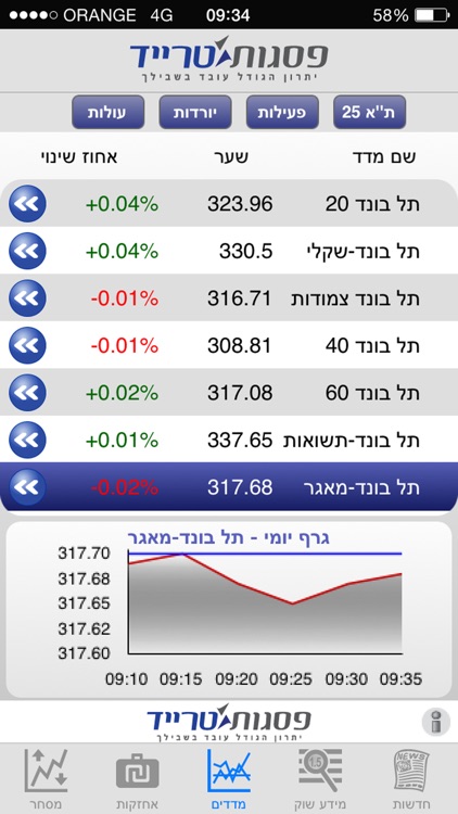 פסגות טרייד screenshot-3
