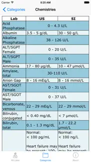 normal lab values iphone resimleri 4