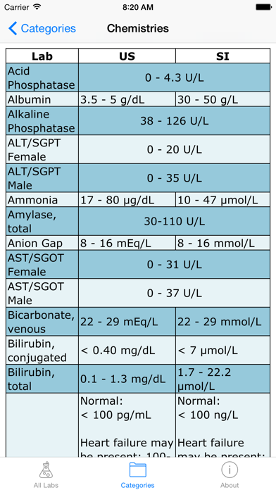 Normal Lab Values screenshot 4