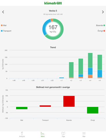 Screenshot #6 pour Klimaträtt
