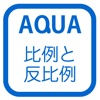 Graph of The Proportion in "AQUA"