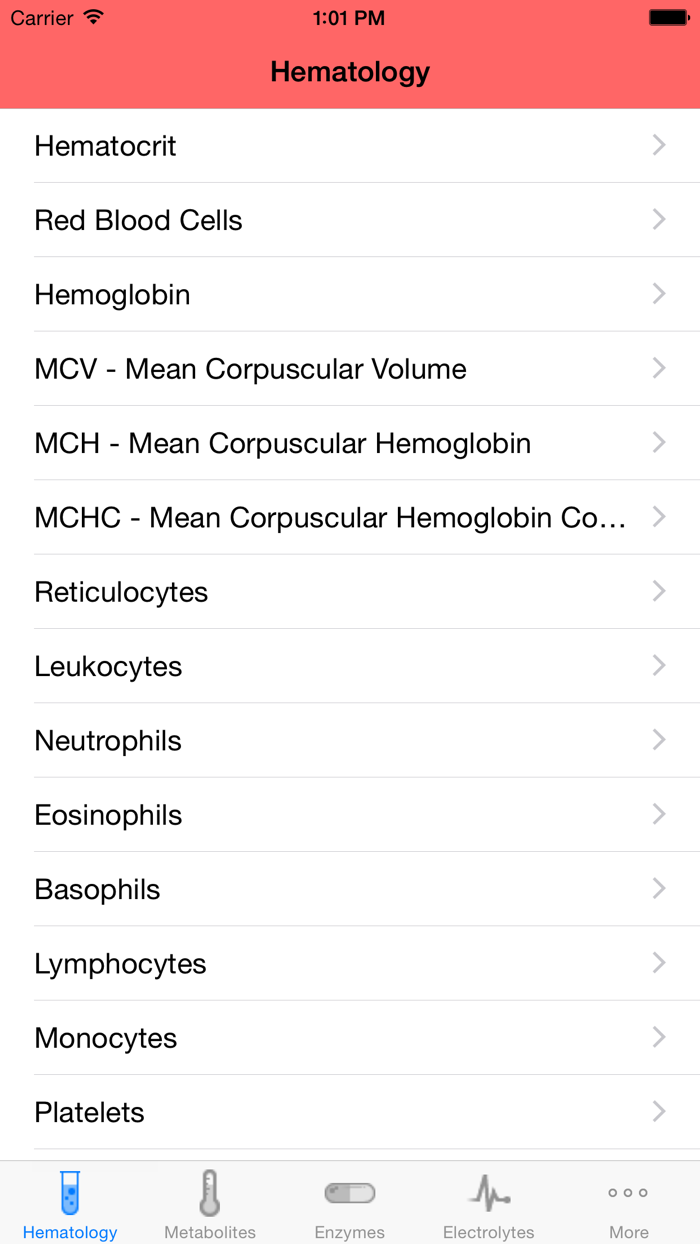 Vet - Blood Tests Guide