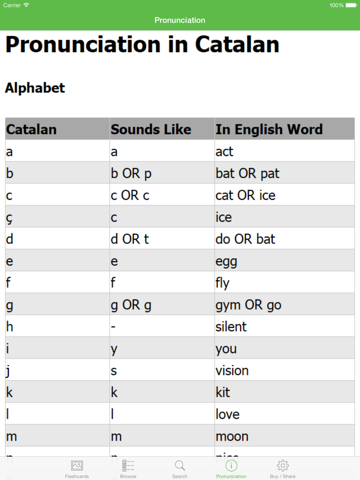 Screenshot #5 pour Catalan Flashcards with Pictures Lite