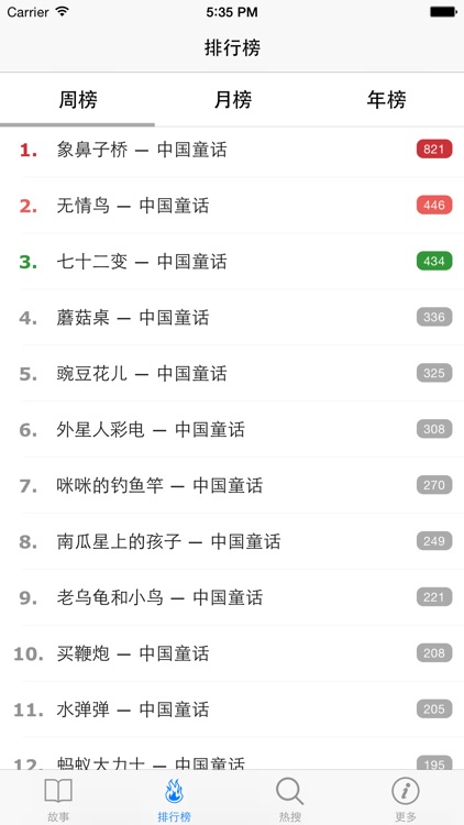 儿童睡前故事大全 - 启蒙早教读物爸爸妈妈必备