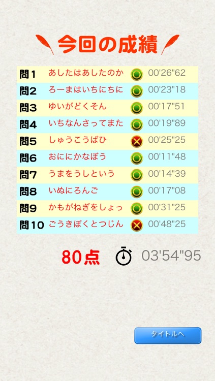 毎日50問 タイピングでおぼえる 日本のことわざ